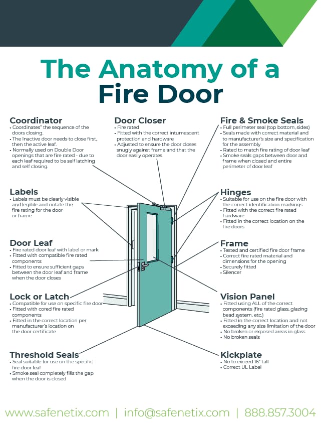 Surrey Electrical and Fire - Fire exit